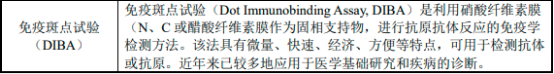 2022年抗体科研试剂行业发展战略规划指导研究及市场规模增长率分析预测