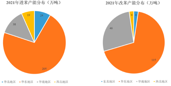 2022年聚苯乙烯行业产能、产量分析、消费量分析、供需规模结构分析及项目投资建议评估预测