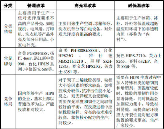 2022年聚苯乙烯行业产能、产量分析、消费量分析、供需规模结构分析及项目投资建议评估预测