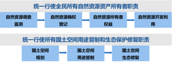 2022年国土空间治理、数字社会治理行业项目可行性必要性分析及市场需求规模前景评估预测