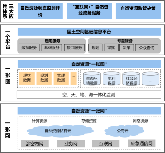 2023年自然资源管理技术服务行业市场发展机遇分析及未来市场发展规模前景预测