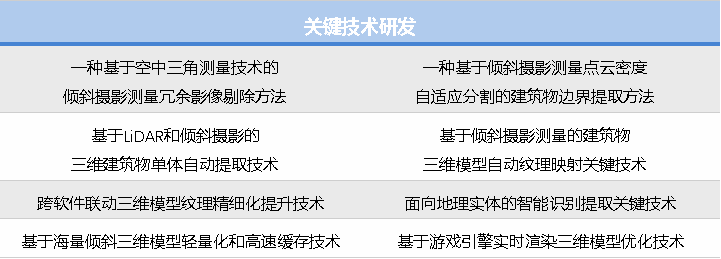 实景三维建模解决方案 实景三维建模解决方案