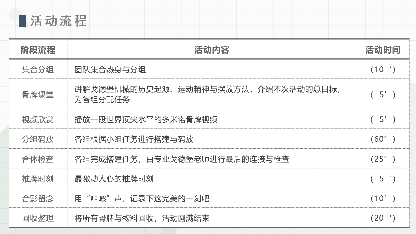 深圳团建新玩法—多米诺骨牌主题课程