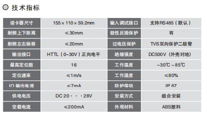 SC-RF 射頻接近開關/極限位置保護/位移定位裝置