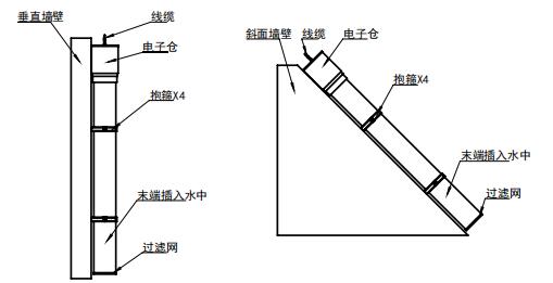 CWY-EL 浮子式長量程激光液位傳感器/水位計/液位計