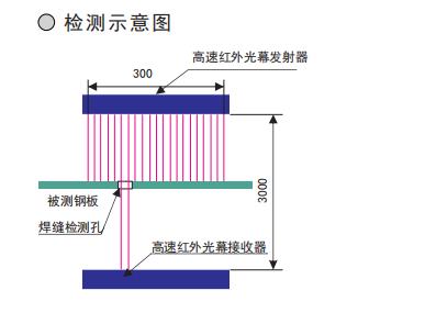 CSGH-Ⅰ 紅外焊縫檢測系統裝置/鋼板探傷儀器