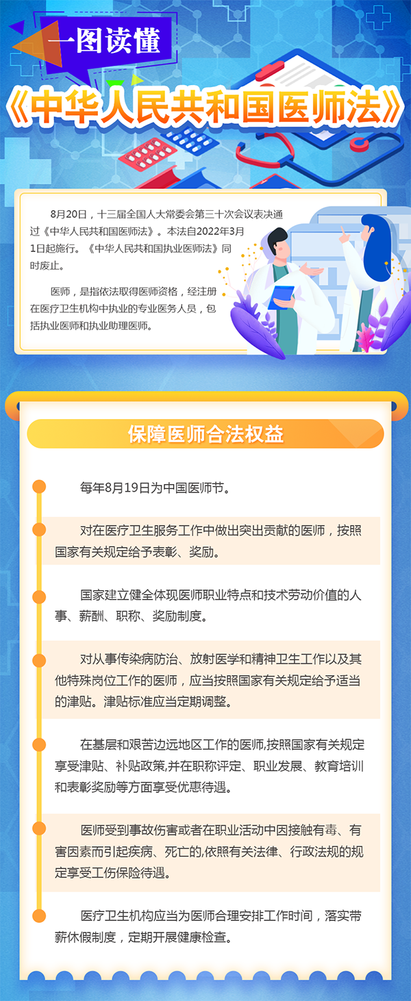 3月，新执业医师法亮点速览