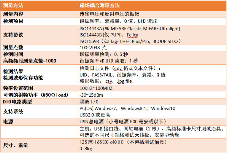 射频综合测试仪 T8200PRO-G