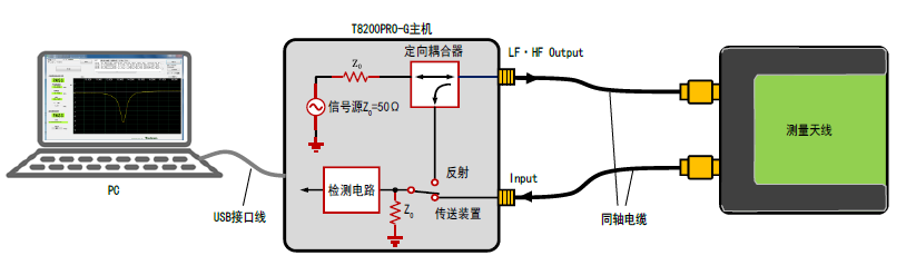 射频综合测试仪 T8200PRO-G