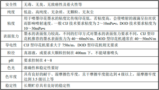 2022年纺织数码喷印墨水行业市场销售规模分析预测及未来市场发展趋势预测评估
