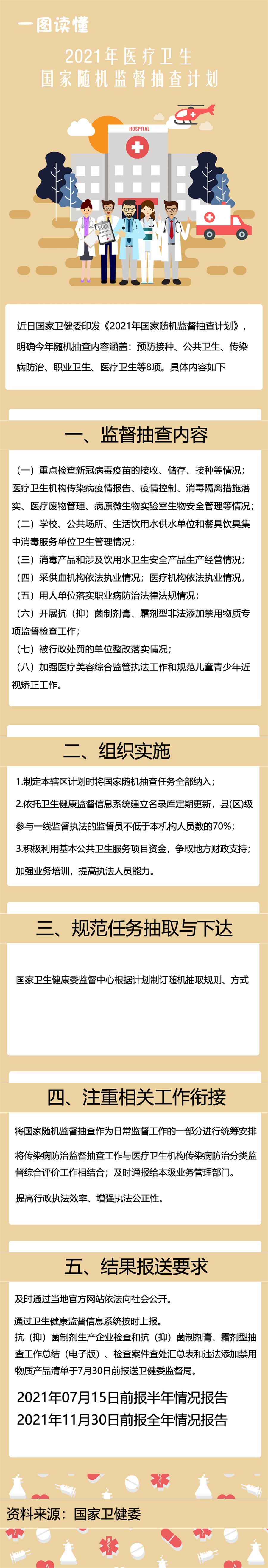 一图读懂 2021国家随机监督抽查计划