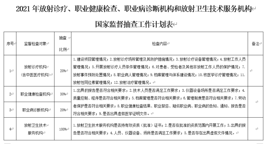 一图读懂 2021国家随机监督抽查计划