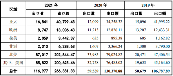2022年场地电动车行业市场规模运营格局分析及投资潜力可行性研究预测