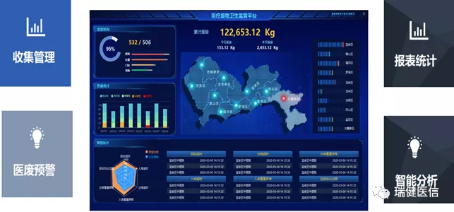 医疗废物管理,瑞健医信给出“深圳经验” 医疗废物管理,瑞健医信给出“深圳经验”