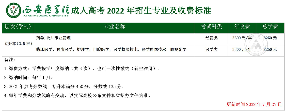 西安医学院2022年成人高考招生简章