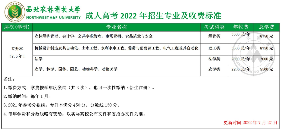 西北农林科技大学2022年成人高考招生简章