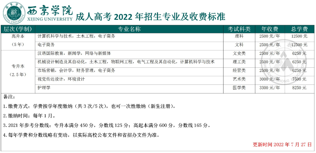 西京学院2022年成人高考招生简章