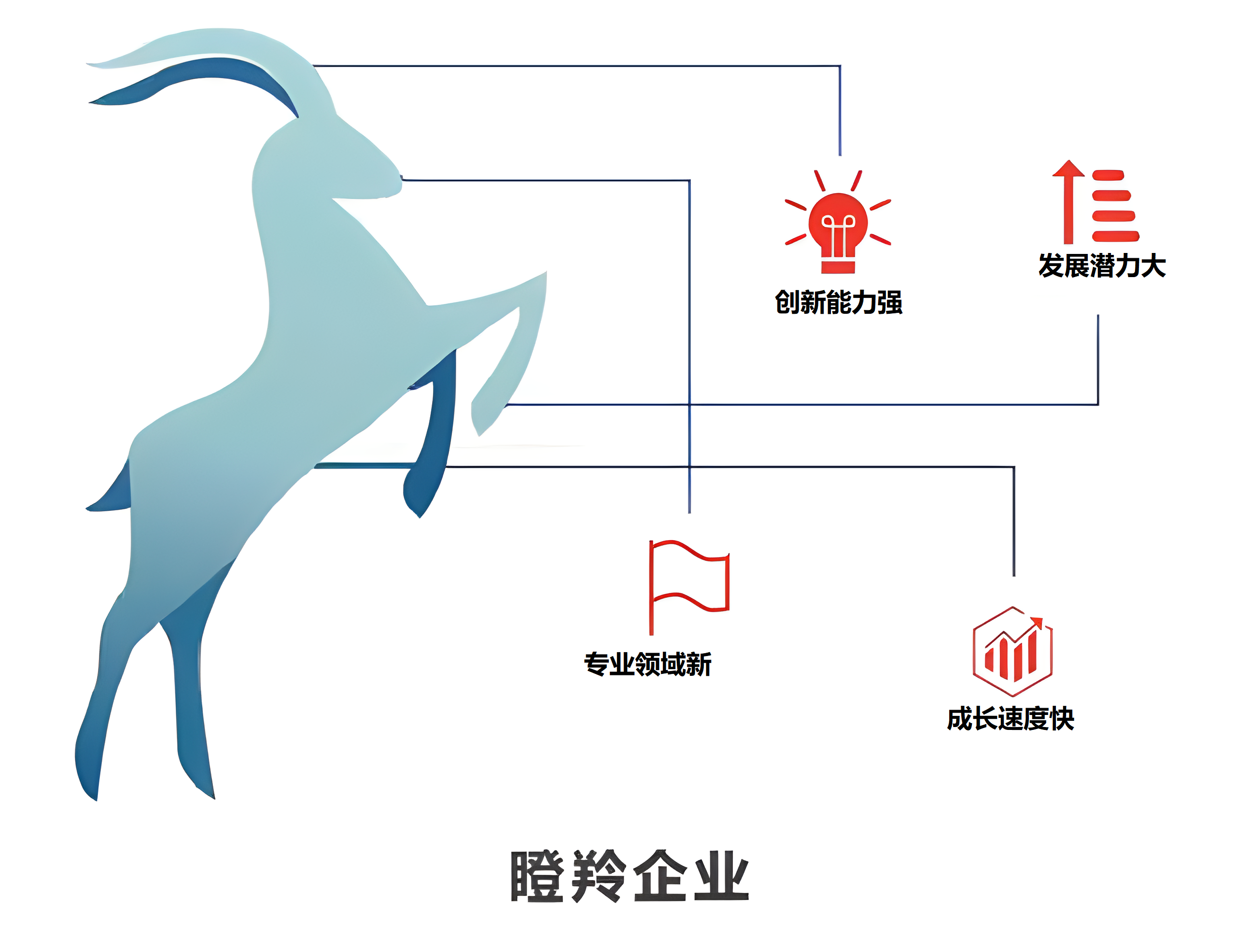 中设数字入选“瞪羚企业” 中设数字入选“瞪羚企业”