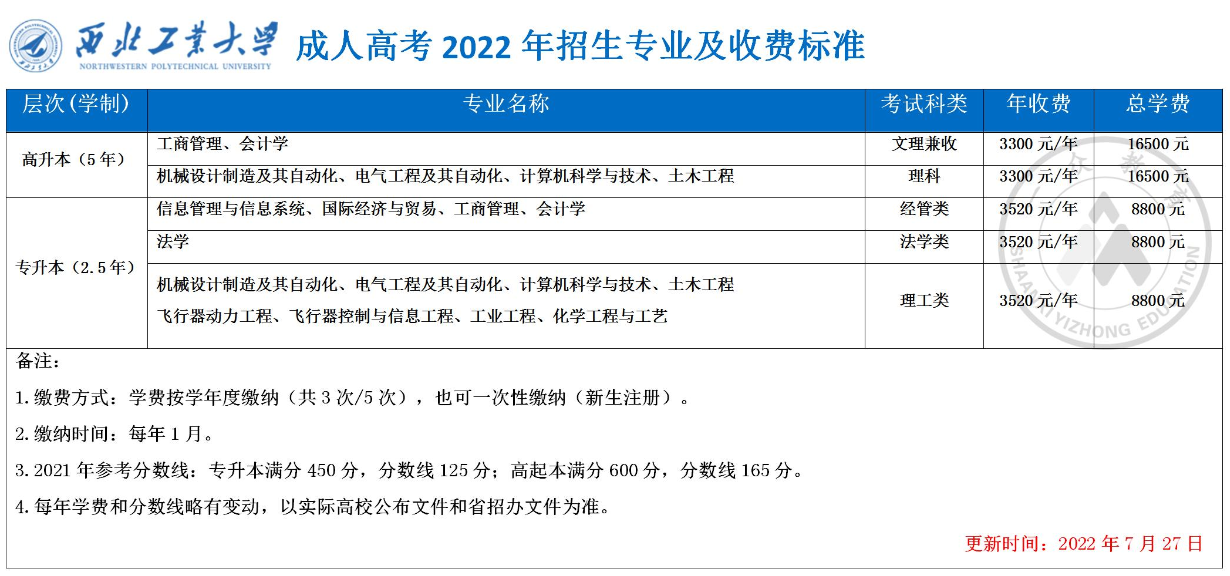 西北工业大学2022年成人高考招生简章