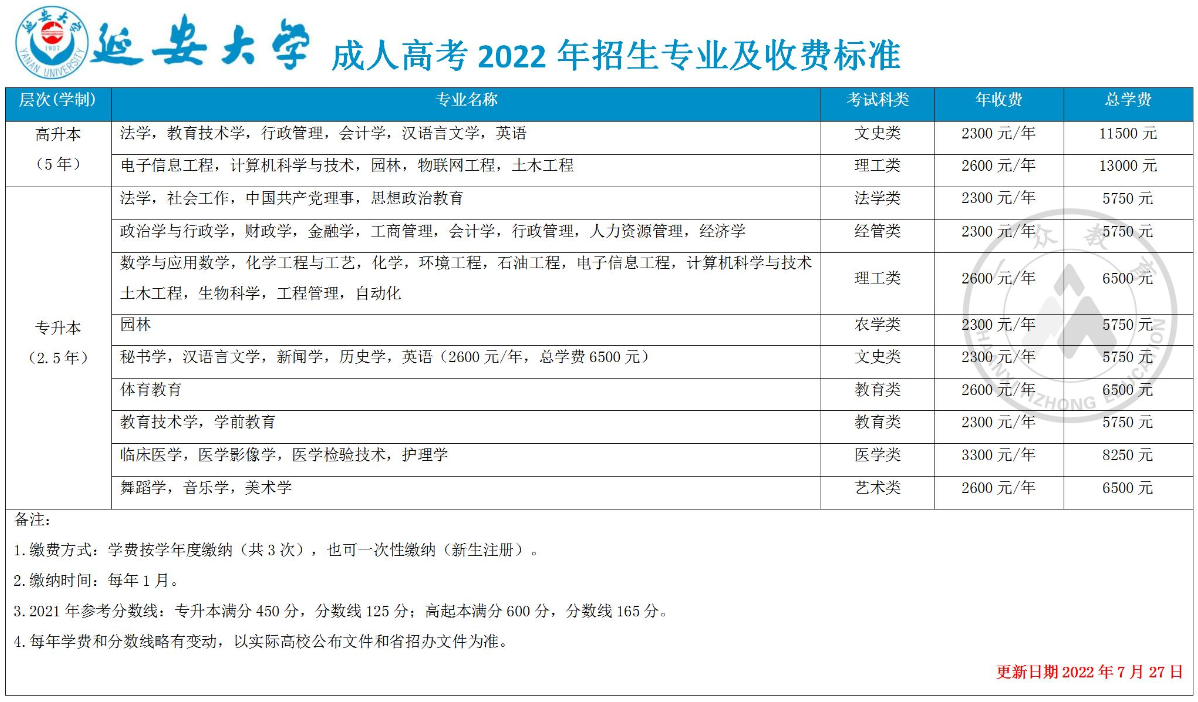 延安大学2022年成人高考招生简章