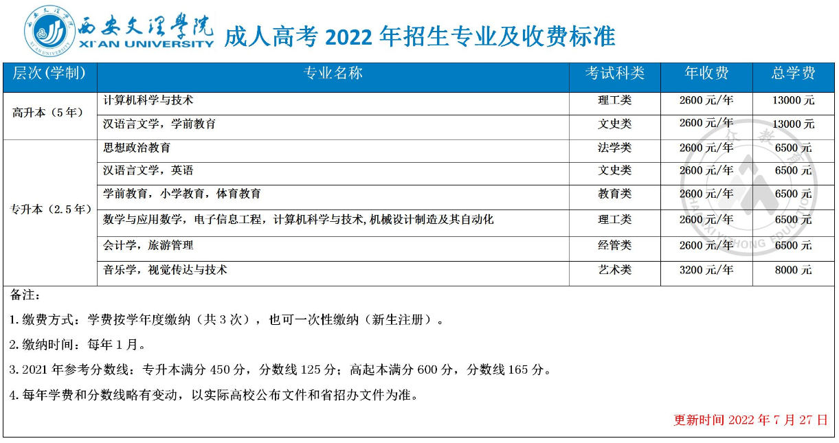 西安文理学院2022年成人高考招生简章
