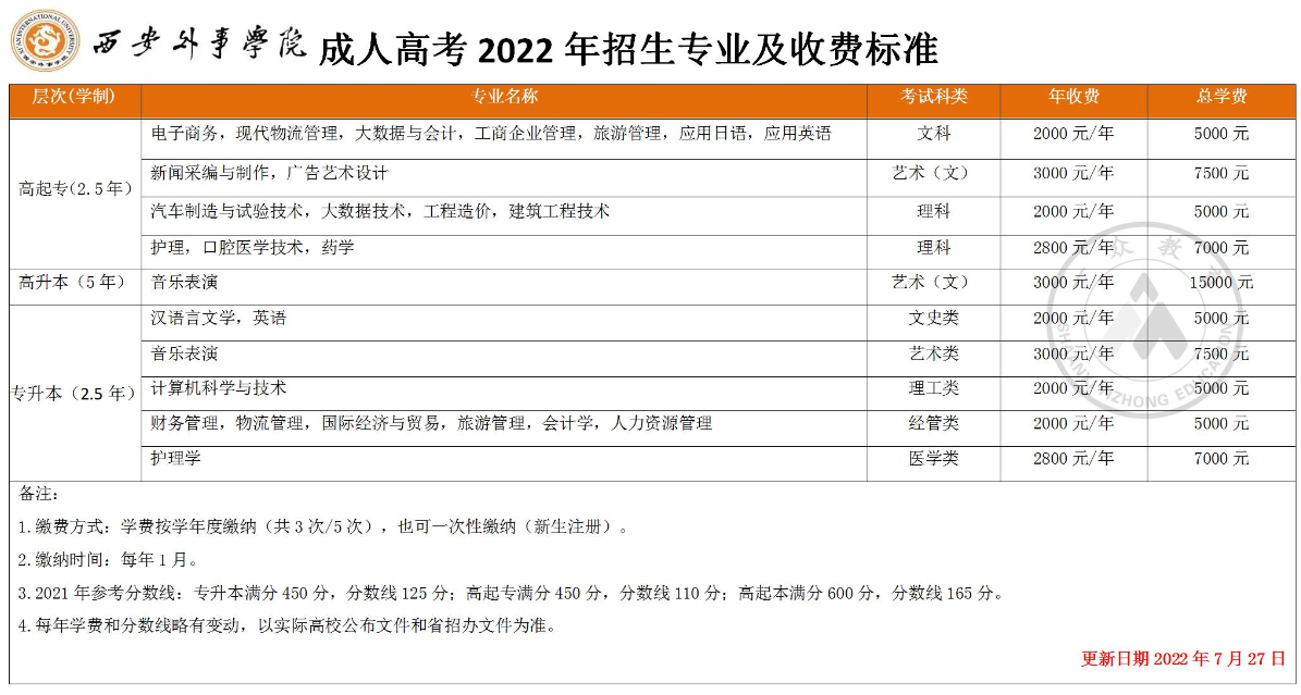 西安外事学院2022年成人高考招生简章