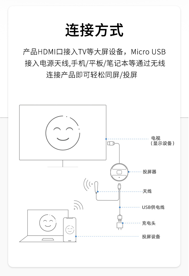 【Z500】晶华1080P无线同屏，无线投屏（2.4G频段,1080P分辨率)