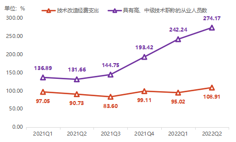 2022年上半年产业指数表现优异 | 神木·中国兰炭产业指数运行报告