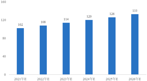 2022年绝缘材料行业下游细分应用领域需求规模前景预测及市场竞争结构研究