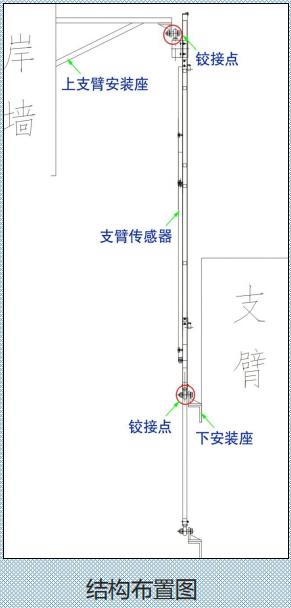 CWY-ZB 支臂型长量程外置式静磁栅闸门开度传感器