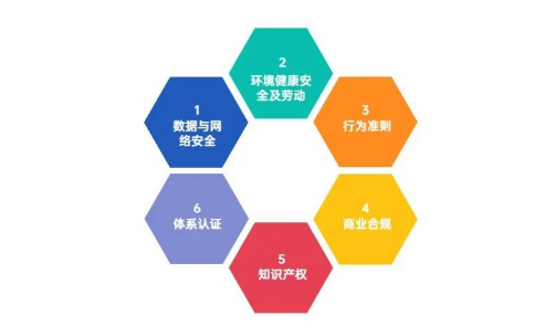 维音学堂 | 7月合规月报 维音学堂 | 7月合规月报