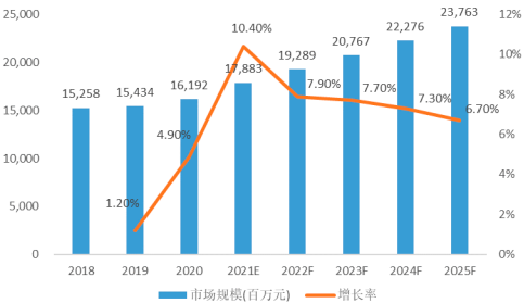 2022年全球及中国微波瓷介芯片电容器行业市场供需规模结构分析及投资价值可行性研究预测