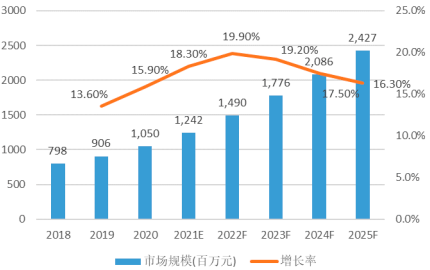 2022年全球及中国微波瓷介芯片电容器行业市场供需规模结构分析及投资价值可行性研究预测