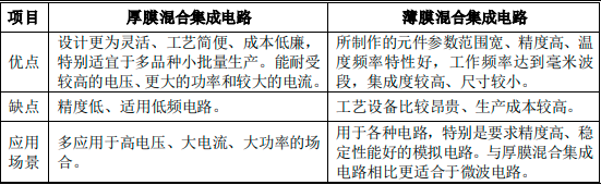 2022年全球及中国微波瓷介芯片电容器行业市场供需规模结构分析及投资价值可行性研究预测