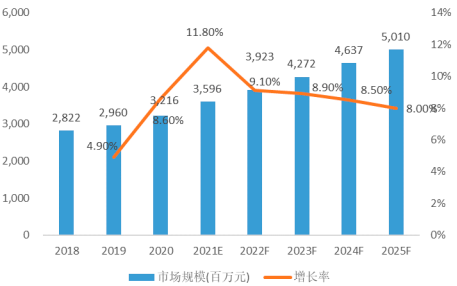 2022年全球及中国微波瓷介芯片电容器行业市场供需规模结构分析及投资价值可行性研究预测