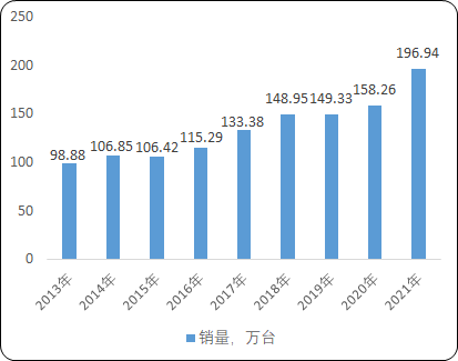 2022年全球及中国机动工业车辆行业市场细分应用领域市场规模前景预测及细分产品市场份额占比分析