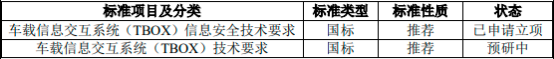 2022年全球及中国TBOX行业重点企业市场规模竞争战略研究及投资价值评估可行性预测