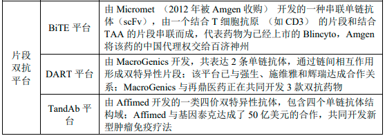 2022年抗体类药物行业细分产品市场销售规模分析预测及供需格局可行性研究