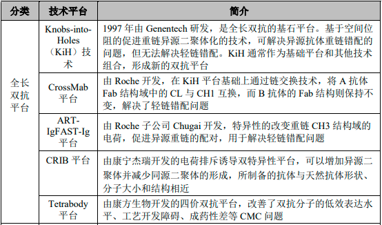 2022年抗体类药物行业细分产品市场销售规模分析预测及供需格局可行性研究