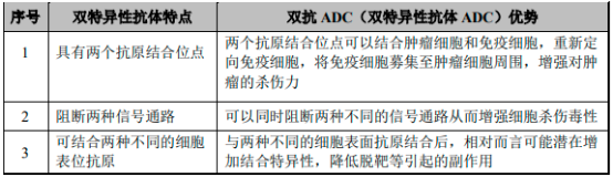 2022年抗体类药物行业细分产品市场销售规模分析预测及供需格局可行性研究