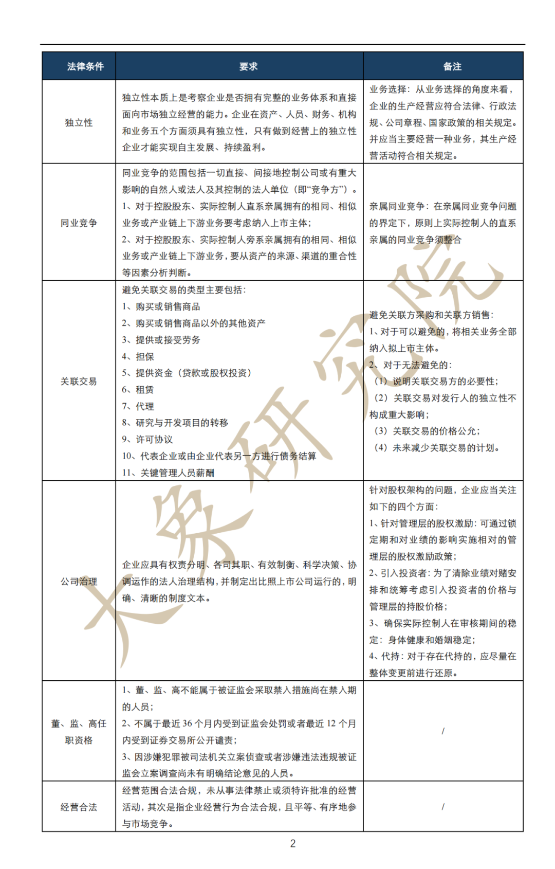 深度解讀：擬上市企業(yè)IPO流程及注意事項(xiàng)（最全思維導(dǎo)圖）