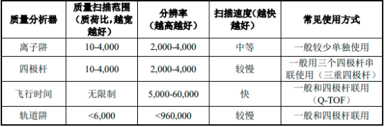 2022年蛋白质组学行业上中下游产业链重点企业发展战略研究及市场投资规模可行性评估预测