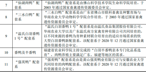 2022年肉鸭育种行业重点企业市场竞争规模分析预测及投资战略可行性研究