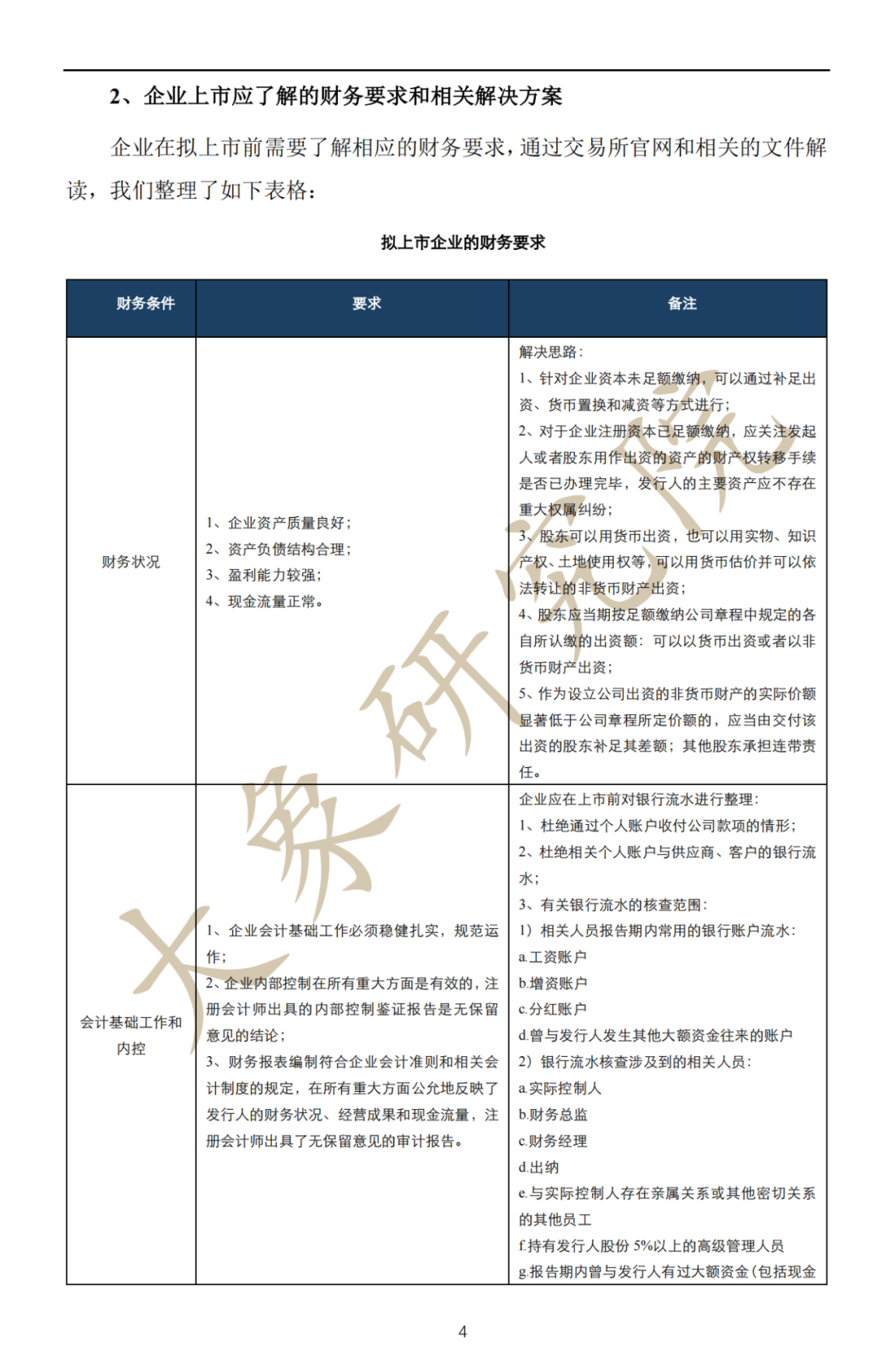 深度解讀：擬上市企業(yè)IPO流程及注意事項(xiàng)（最全思維導(dǎo)圖）