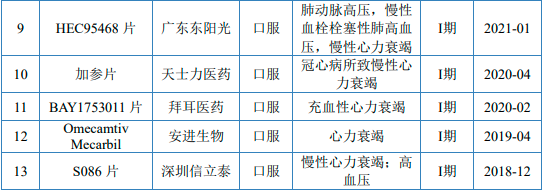 2022年心衰药物行业市场销售规模研究预测及市场发展潜力分析