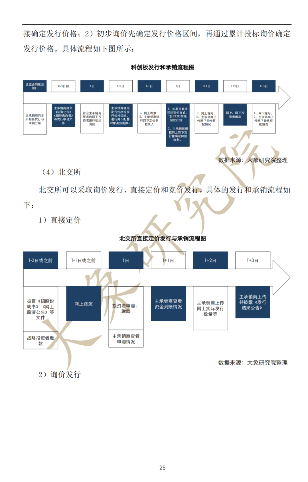 深度解讀：擬上市企業(yè)IPO流程及注意事項(xiàng)（最全思維導(dǎo)圖）