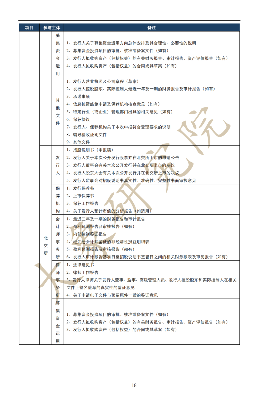 深度解讀：擬上市企業(yè)IPO流程及注意事項(xiàng)（最全思維導(dǎo)圖）