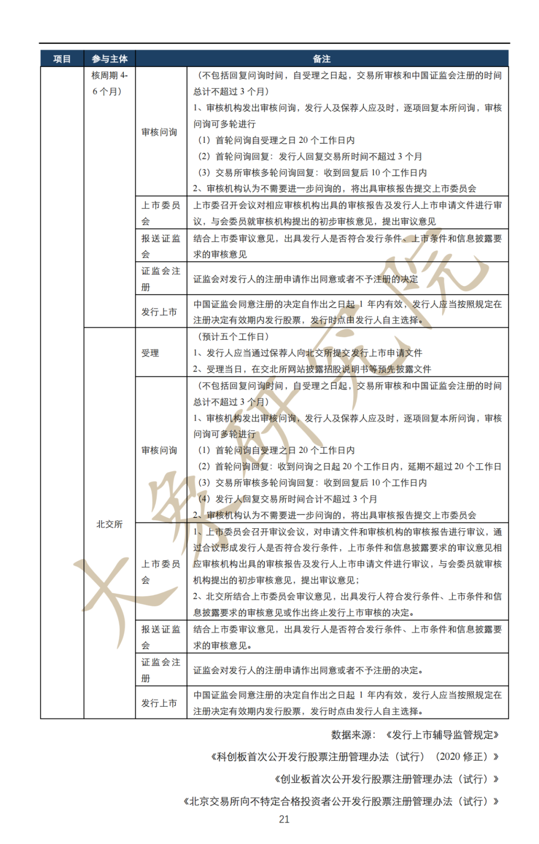 深度解讀：擬上市企業(yè)IPO流程及注意事項(xiàng)（最全思維導(dǎo)圖）