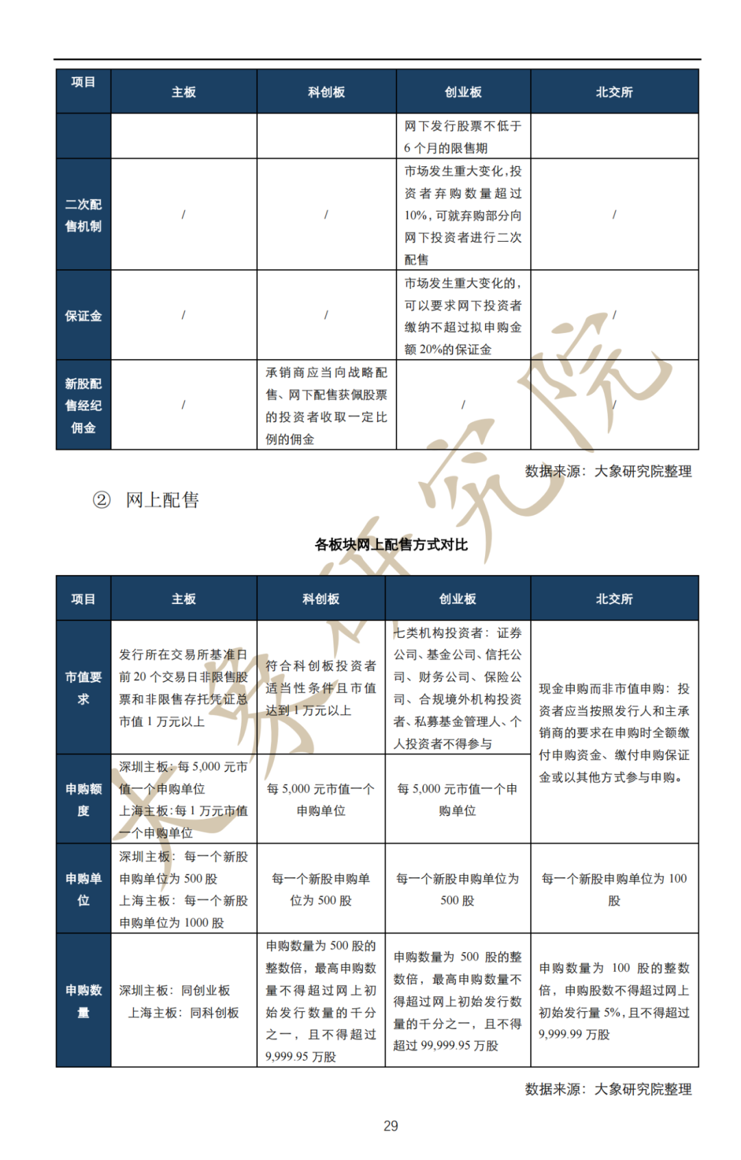 深度解讀：擬上市企業(yè)IPO流程及注意事項(xiàng)（最全思維導(dǎo)圖）