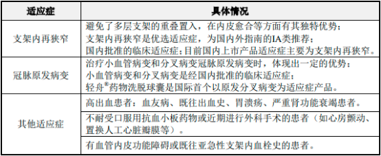 2022年药物洗脱球囊行业市场应用需求规模发展战略研究及重点企业竞争格局分析预测